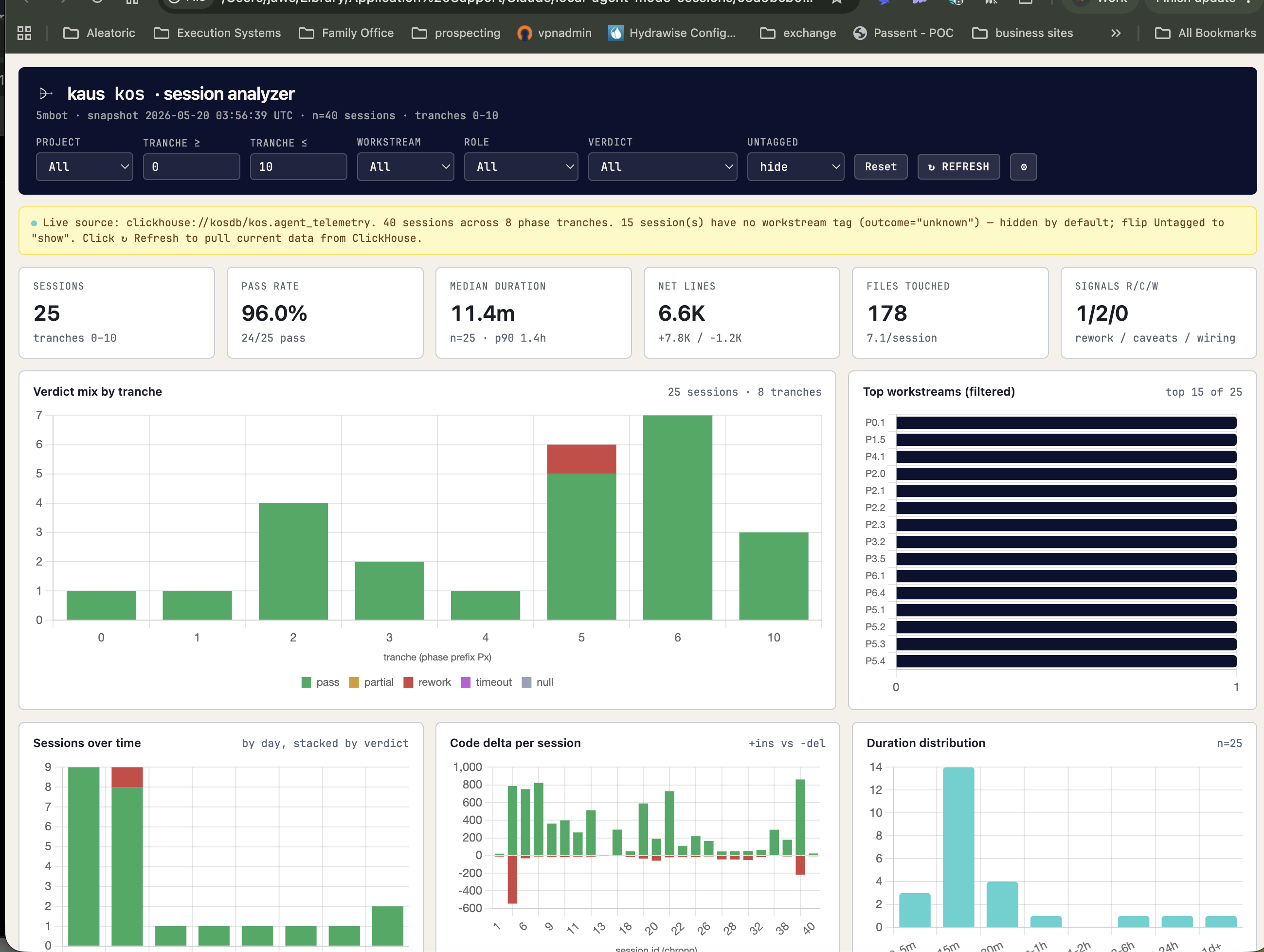 Session analyzer dashboard